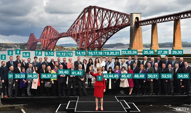 Scottish First Minister and SNP leader Nicola Sturgeon with her new MPs