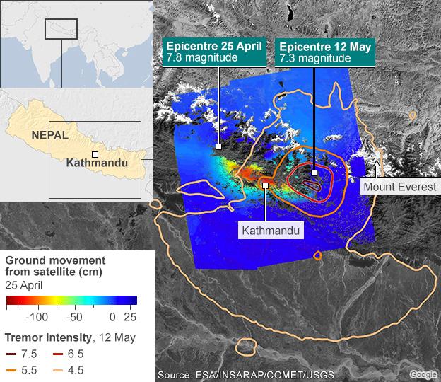 Earthquake analysis