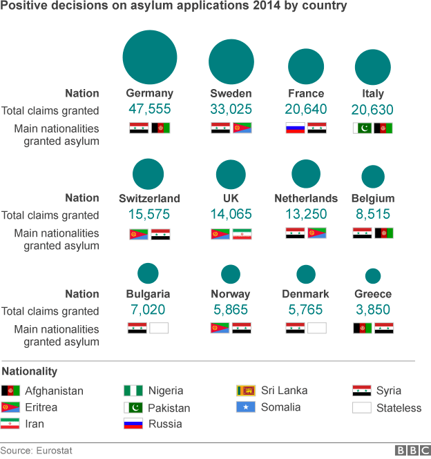 EU asylum data, 2014 - breakdown by country