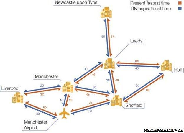 A graphic of train journey times between northern cities