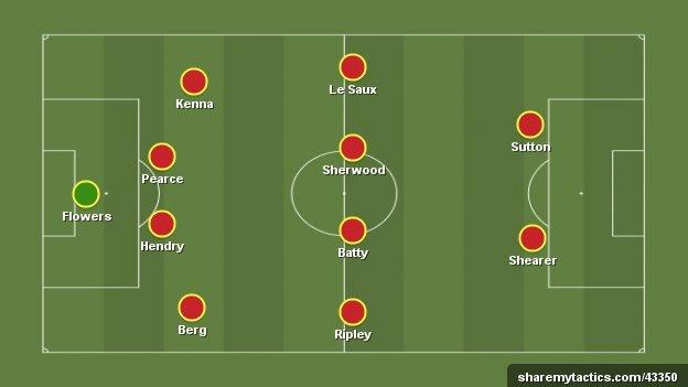 Blackburn's starting XI on the day they won the Premier League title at Liverpool in 1995