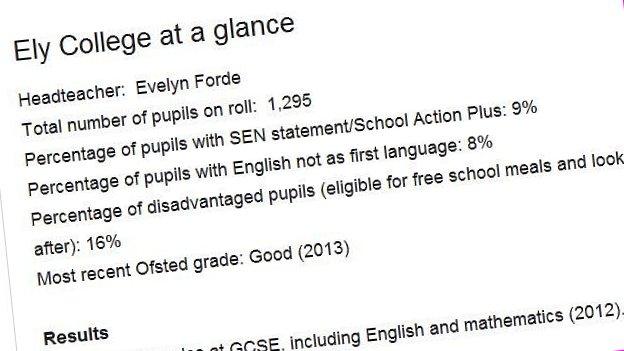 Ely College Praised By DfE Before inadequate Ofsted Rating BBC News Ely College Praised By DfE Before inadequate Ofsted Rating BBC News