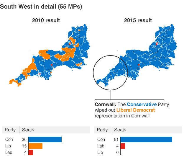 south west election results 2015 in detail