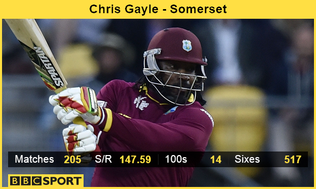 Chris Gayle