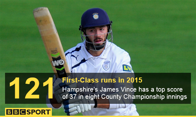 James Vince