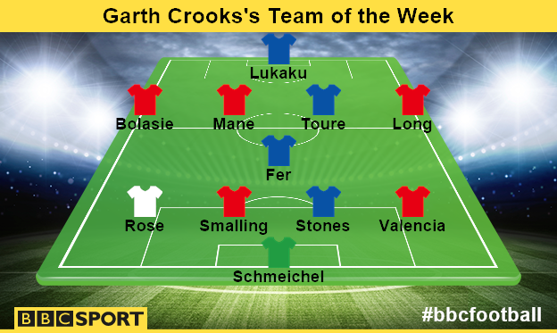 Garth's Team of the Week