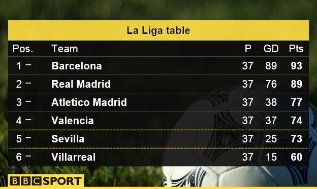 La Liga table