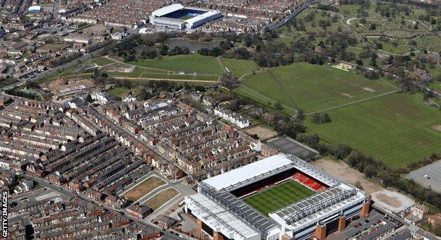 Liverpool and Everton's grounds