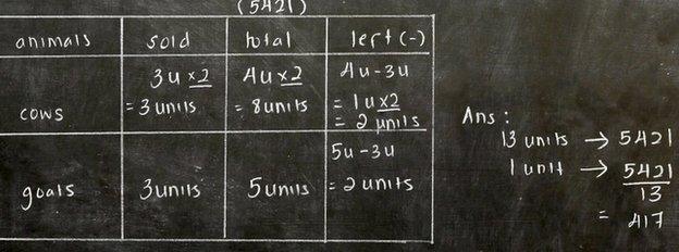 Solution to a math problem