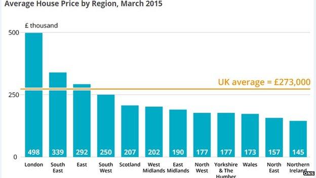 ONS graphic