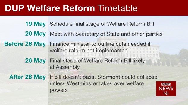 Welfare reform infographic