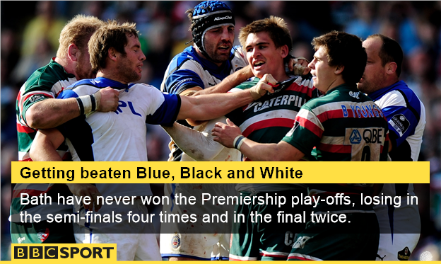 Bath v Leicester Tigers