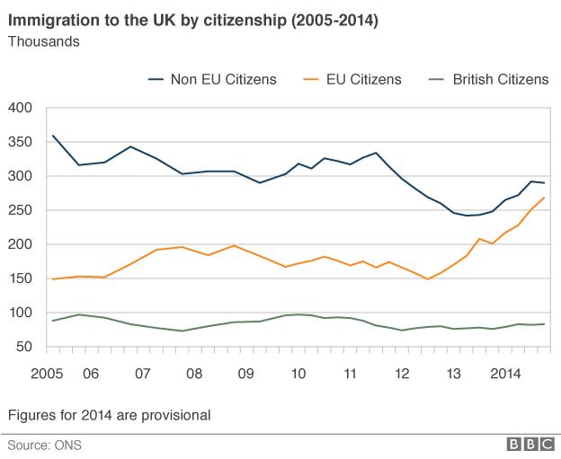 Migration by citizenship