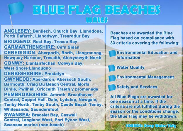 Blue Flag beaches