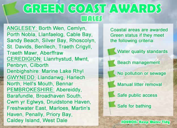 Green Coast Awards