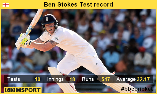 Ben Stokes Test record