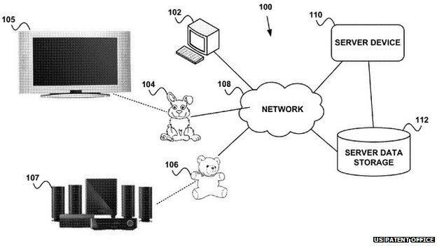 Google patent