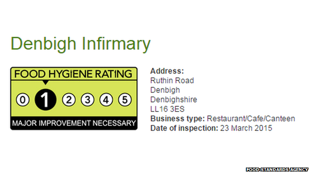 Hygiene rating