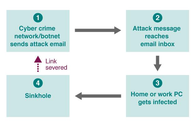 How a sinkhole works