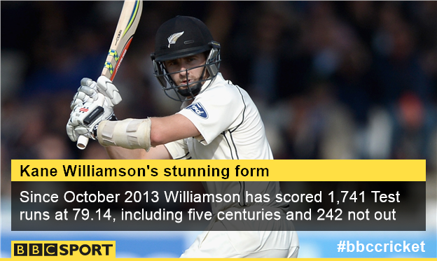 Kane Williamson