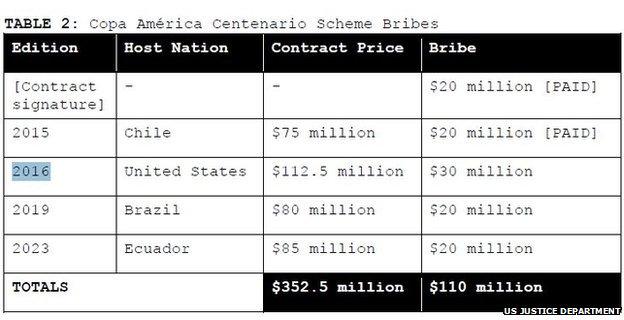 Chart from report