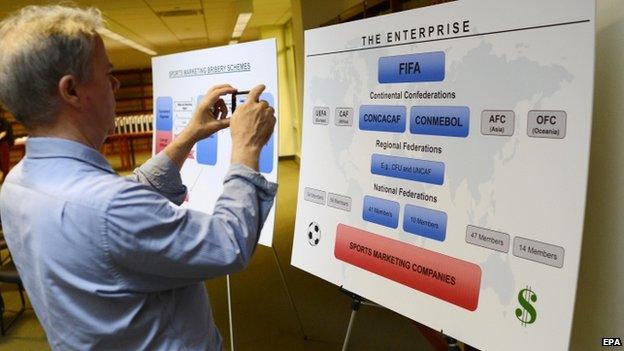 A reporter takes a photo of evidence displayed by US prosecutors in their investigation into Fifa