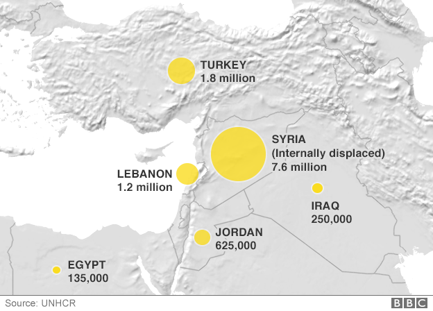 Syria refugee numbers