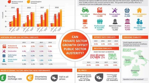 Ulster University forecast