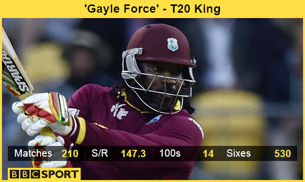 Chris Gayle Info