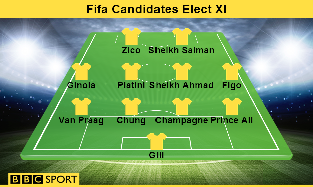 Fifa candidates