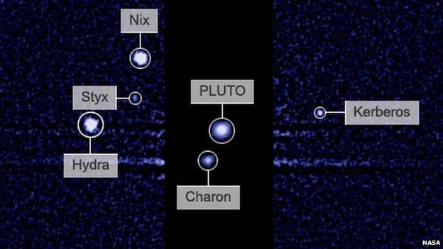 Pluto and moons