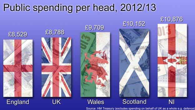 Public spending graphic