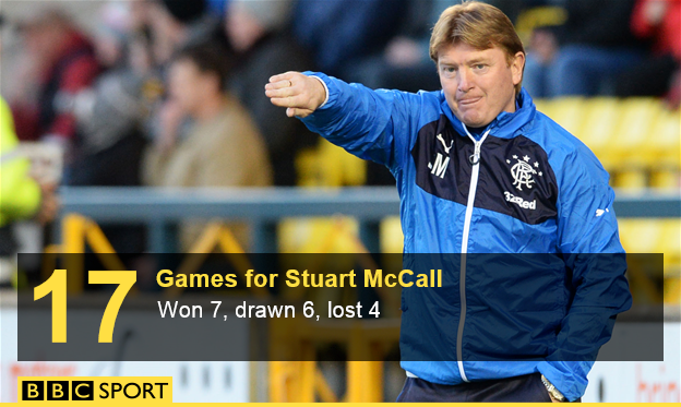 Stuart McCall