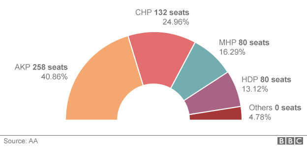 Turkey election graphic