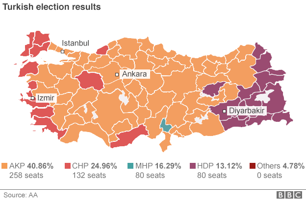 Turkey election graphic