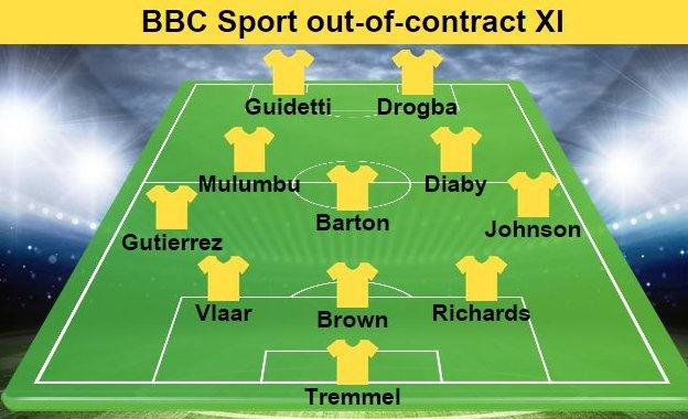 BBC sport XI