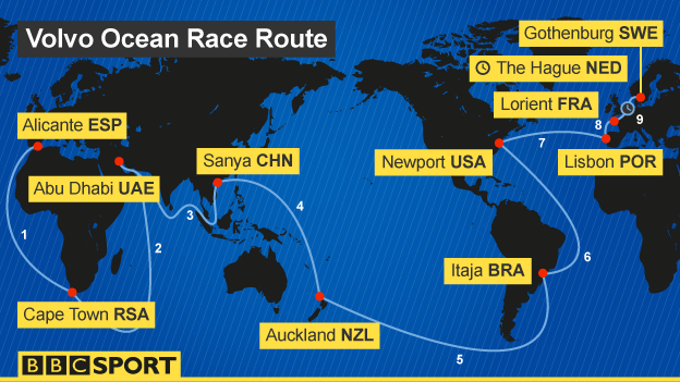 A map of the route of the nine-month long Volvo Ocean Race