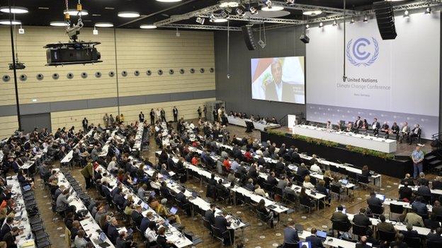 Bonn climate change conference