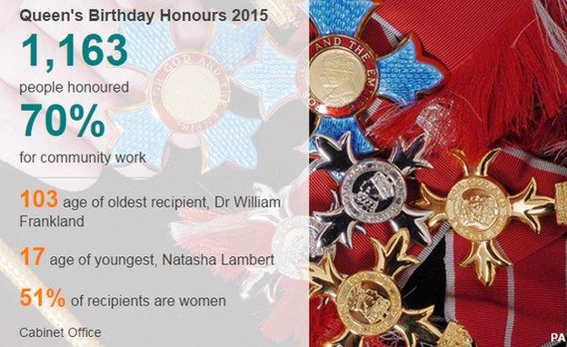 Data pic of 2015 Birthday Honours recipients