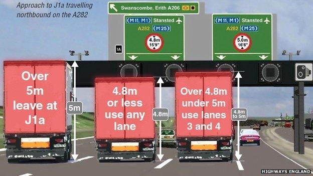 Dartford Crossing safety system