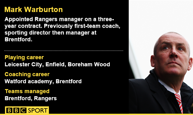 Warburton factbox