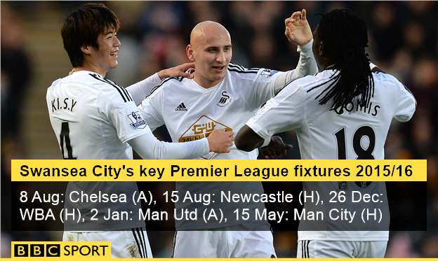 Swansea City key fixtures