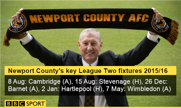 Newport County key fixtures