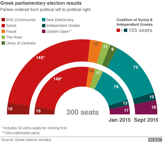 Greek parliament graphic