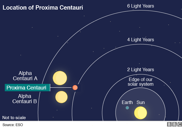 Graphic of stars