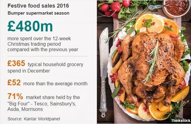 Retail winners and losers this Christmas BBC News