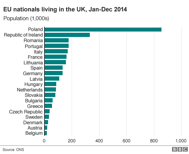 Graphic of non-British populations living in the UK