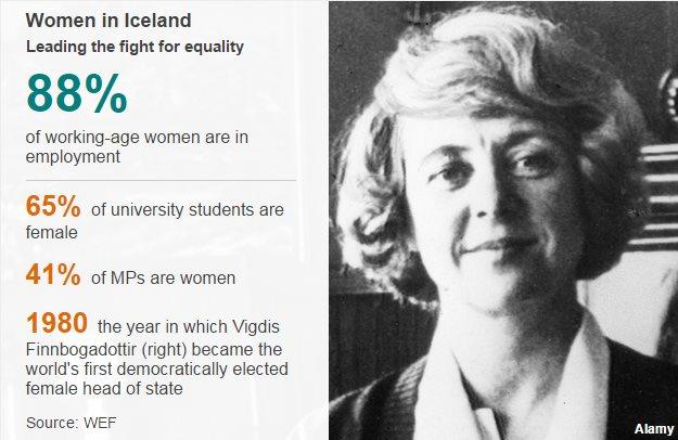 Women in Iceland datapic