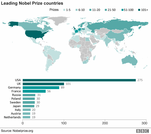 Map showing the leading Nobel Prize countries