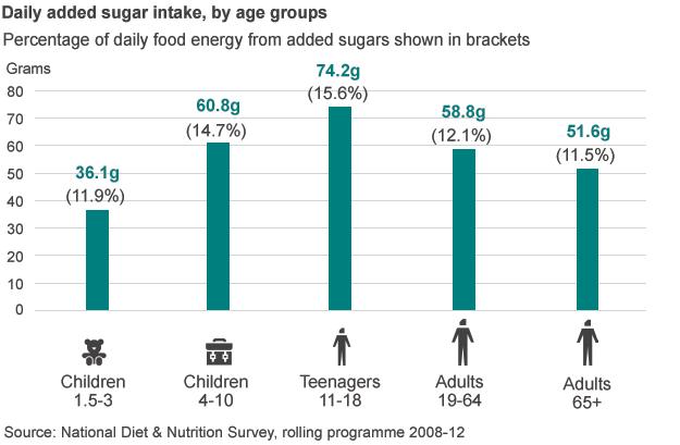 Sugar graphic